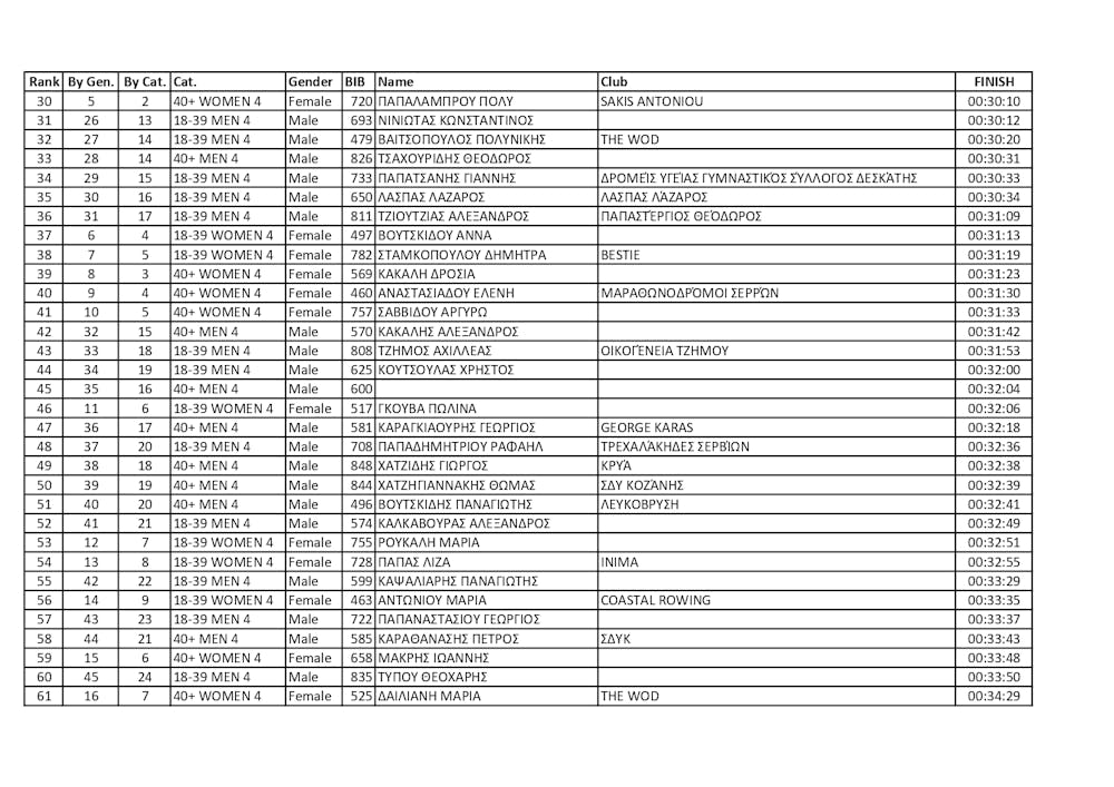 Κέρδισε τις εντυπώσεις το 1ο Kastra Mountain Trail (vid) runbeat.gr